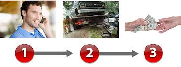Cash For Junk Cars Bronx New York
